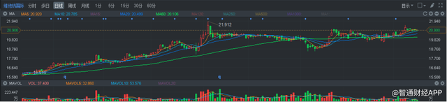 脉动黄金推手加盟维他奶（00345），无糖茶成为爆款妥了？