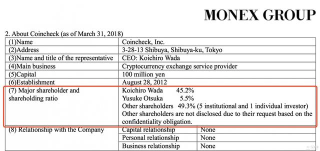 【独家】Coincheck失窃事件全复盘：三赢收官，促五大蝴蝶效应