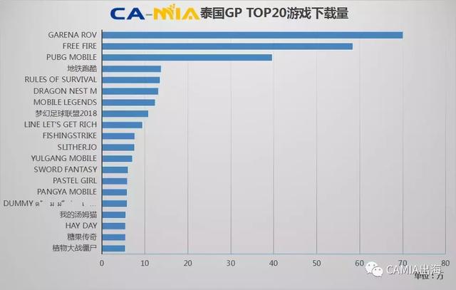 佛系养蛙《旅かえる 旅行青蛙》跌出泰国游戏榜单