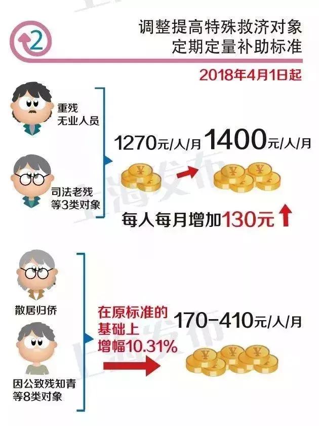 4月上海将有整整10天假！还有26个好消息一定要知道！