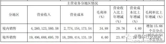 2017年净利润暴增222%，长电科技迎来业绩拐点