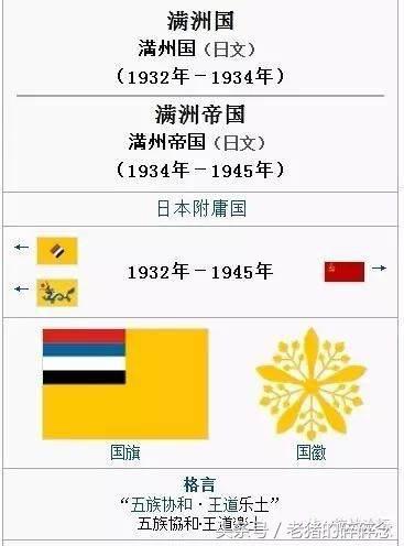 抗战期间哪些国家承认伪满洲国和汪伪政权？