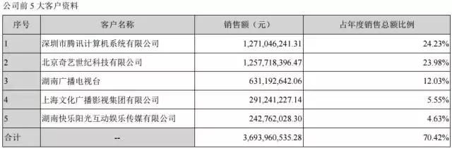 华策影视财报丨“SIP”战略坚定，电影业务与海外布局强势加码