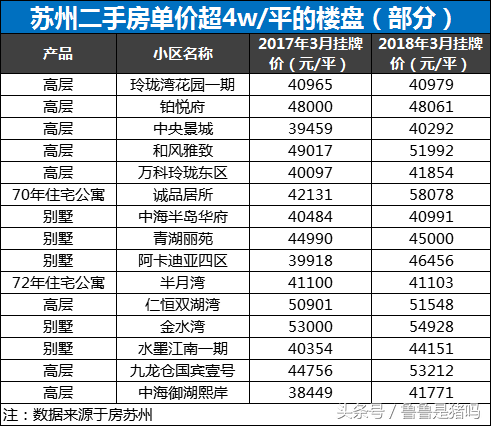 园区房价单价超4万？