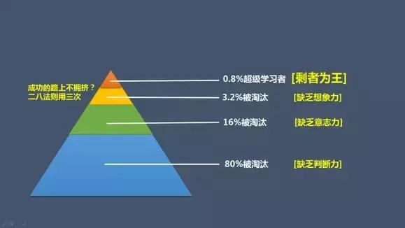 未来在哪？当我们的焦虑被时代无限放大