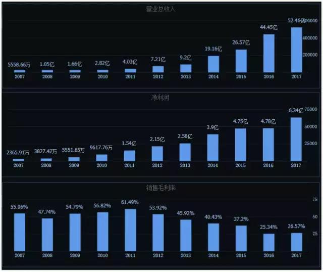 华策影视财报丨“SIP”战略坚定，电影业务与海外布局强势加码