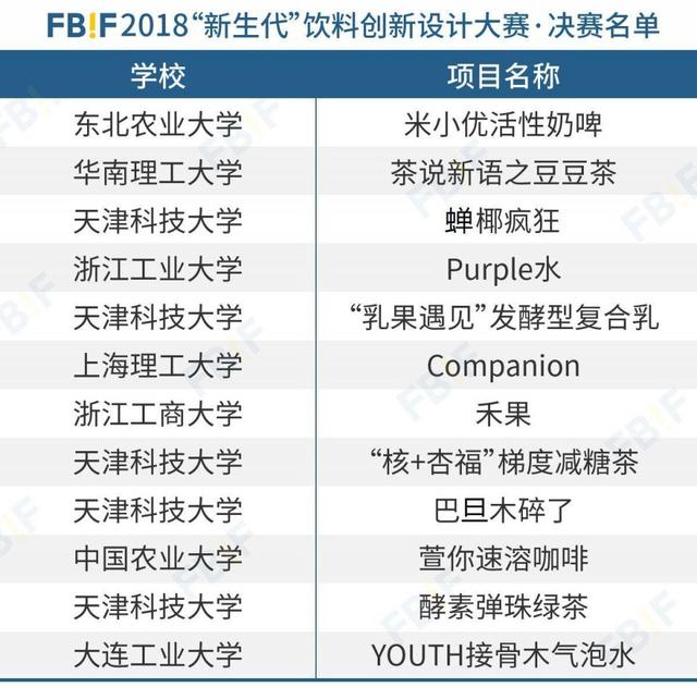 FBIF2018：领变未来——360度解析亚太食品行业最高级别盛会