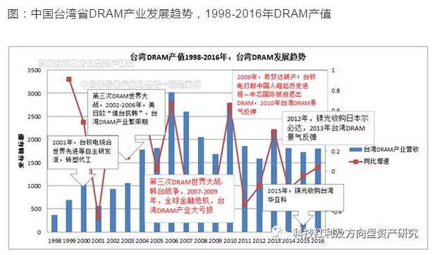 亮剑！国运之战：回顾半导体发达地区的兴衰成败