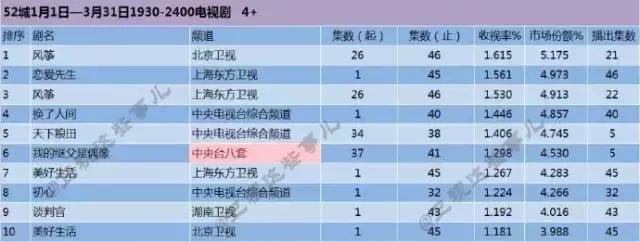 华策影视财报丨“SIP”战略坚定，电影业务与海外布局强势加码