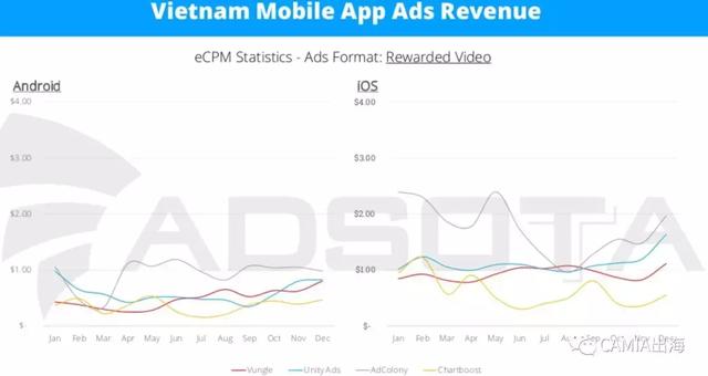 报告：2017年越南移动应用广告