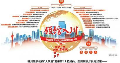 在成都设领，这不是巧合