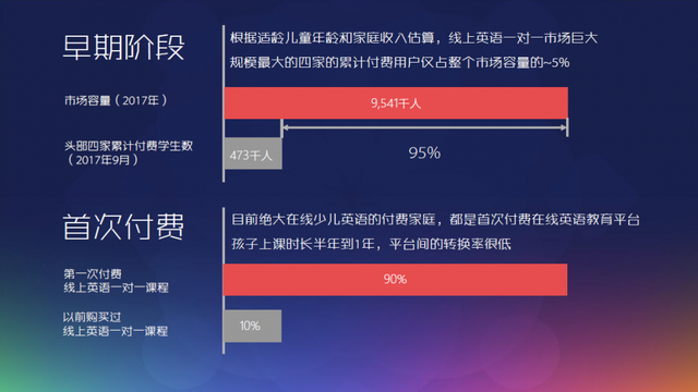 从“独角兽榜单”聊起，在线少儿英语平台谁笑到最后？