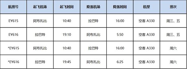 阿提哈德航空加强摩洛哥航线运营