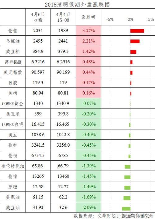 明天开市！清明节期间国内外重要财经新闻一览