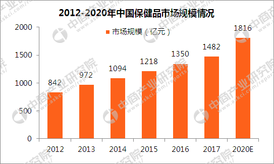 鸿茅药酒是药品竟然不是保健品？深度剖析中国保健品市场