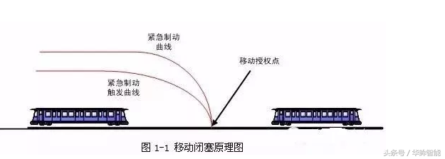 轨道交通信号ATC、ATS、ATO、ATP系统-苏州华眸智能科技有限公司