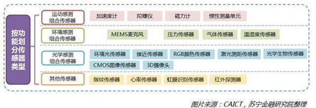 中国通讯行业的“缺芯”之痛，该如何拯救？