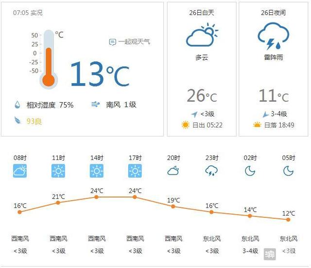 【早安滨州】4月26日 一分钟知天下