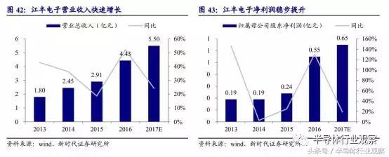 集成电路产业链全景图