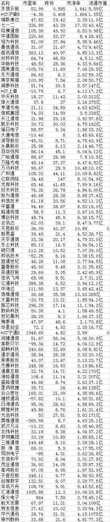 关于美国封杀中兴，有什么影响？