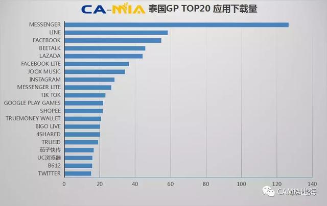 佛系养蛙《旅かえる 旅行青蛙》跌出泰国游戏榜单