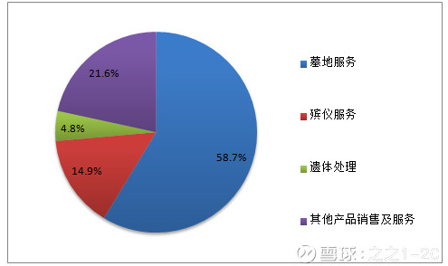 福寿园(01448)：一个暴利、沉重、昂贵的话题
