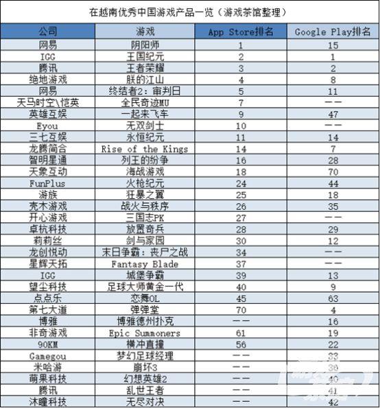 《乱世王者》在东南亚开测 越南国产吃鸡游戏坚挺｜中国出海秀