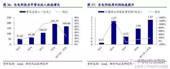 集成电路产业链全景图