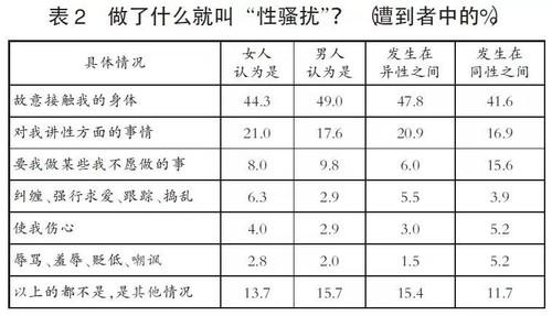 办公室才是重灾区！十八年数据挑出中国性骚扰大众认知三大盲区