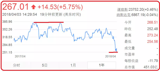平析 | 美国即将摔杯为号，做空中国。贸易斗不过，战争又不敢