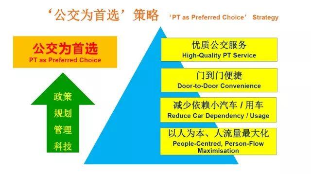 搬取他山石 新加坡、香港专家为济南带来交通先进理念