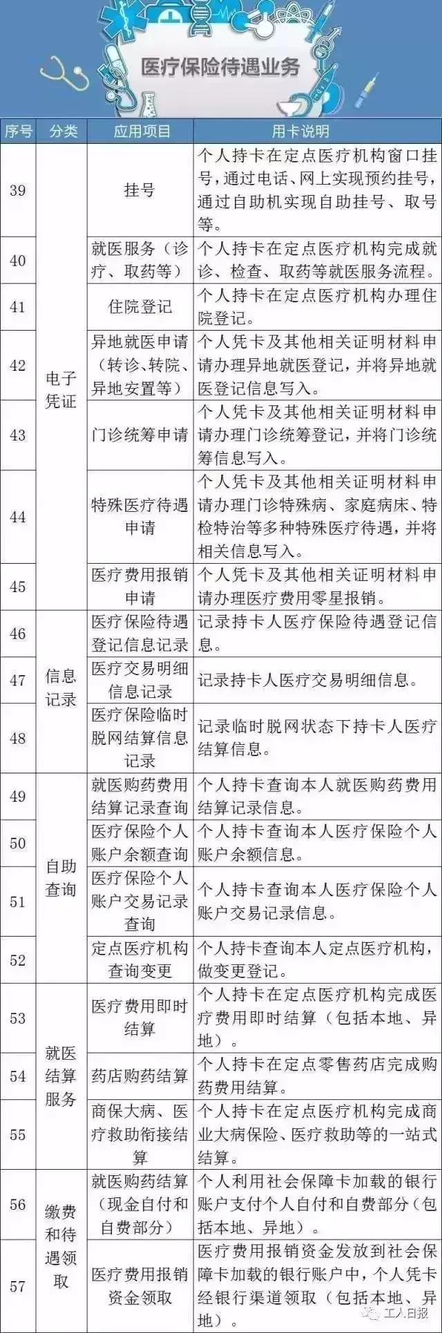 4月上海将有整整10天假！还有26个好消息一定要知道！