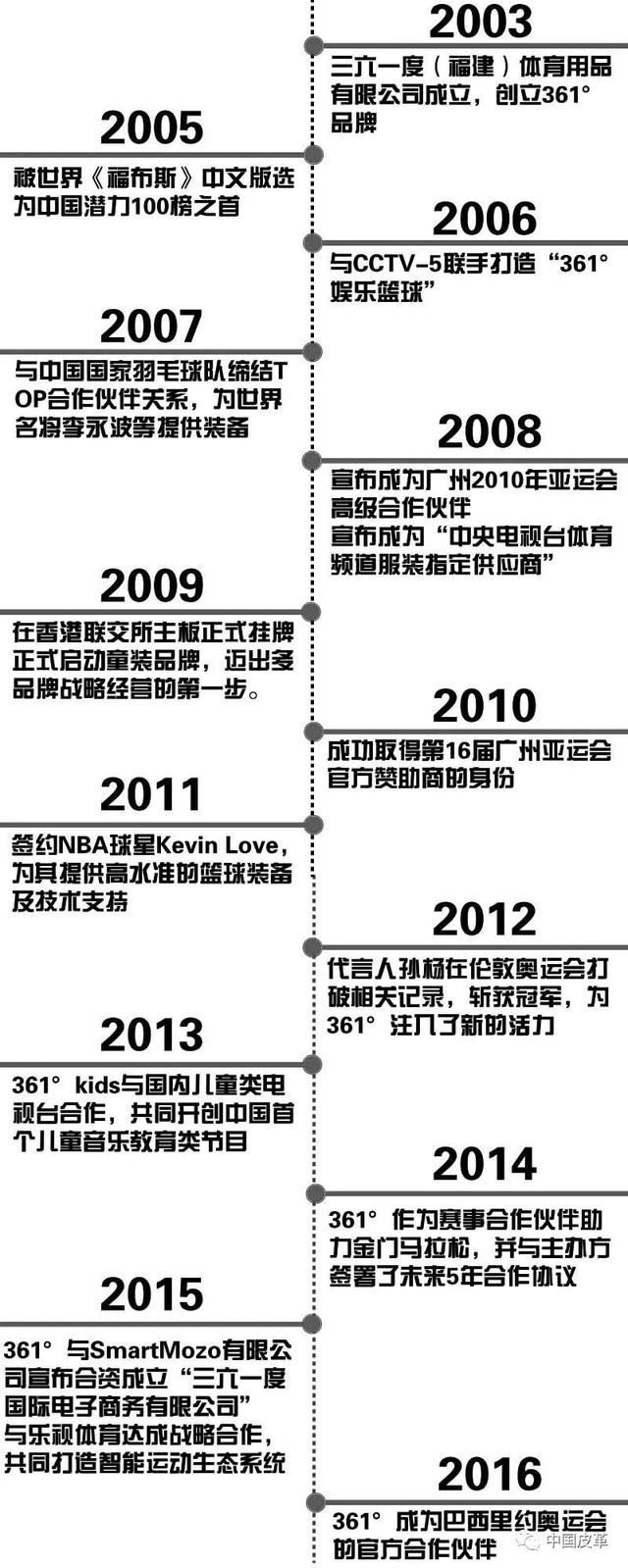 国产运动品牌的浮与沉