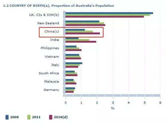 《北京女子图鉴》启示：121万人移民了澳洲，是为了啥？