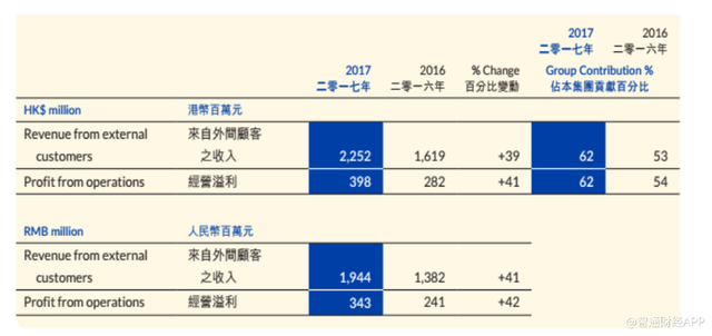 脉动黄金推手加盟维他奶（00345），无糖茶成为爆款妥了？