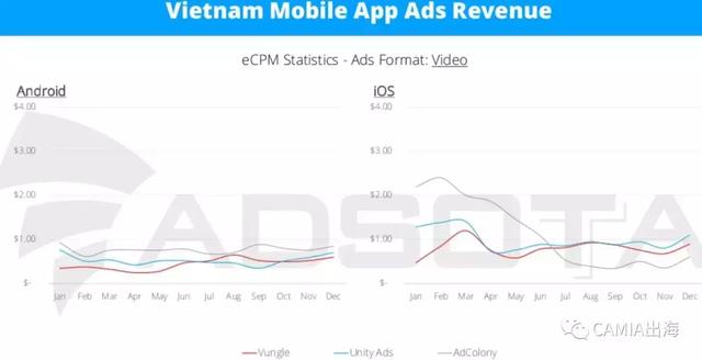 报告：2017年越南移动应用广告