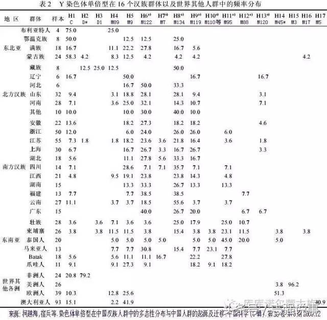 蒙古——人种，蒙古族