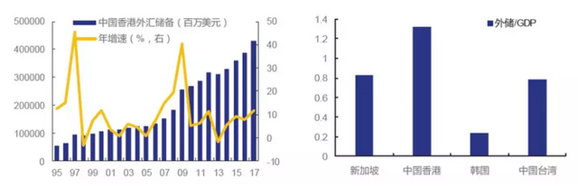 “港币保卫战”是标题党，关于此次金管局入场干预你应当知道的四个事实