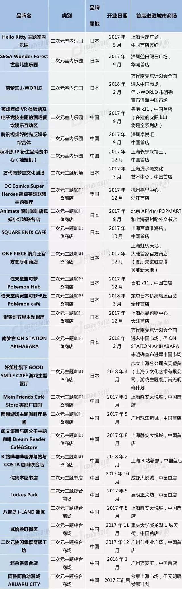 想要突破“次元壁”，购物中心少不了这些！