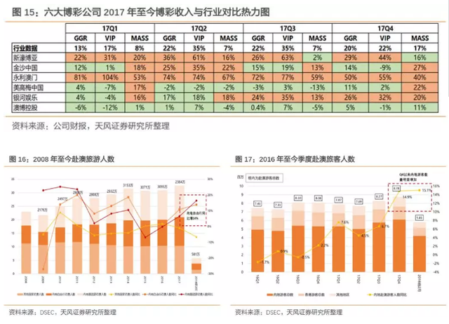 新濠三大利好春暖花开，上调至32港元，重申“买入“