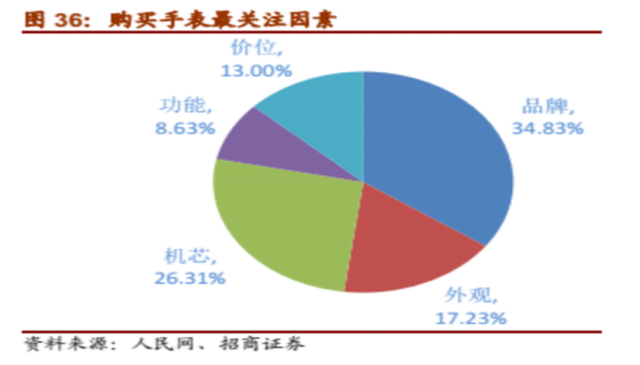 瑞士手表业的寒冬在香港终结，英皇钟表珠宝现在上车还来得及