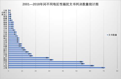 办公室才是重灾区！十八年数据挑出中国性骚扰大众认知三大盲区