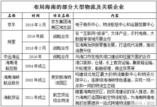 海南建全球最大自贸区自由港！菜鸟京东物流已布局，新加坡别哭泣