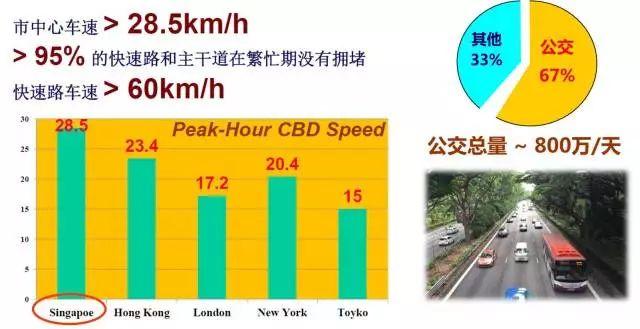 搬取他山石 新加坡、香港专家为济南带来交通先进理念