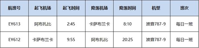 阿提哈德航空加强摩洛哥航线运营