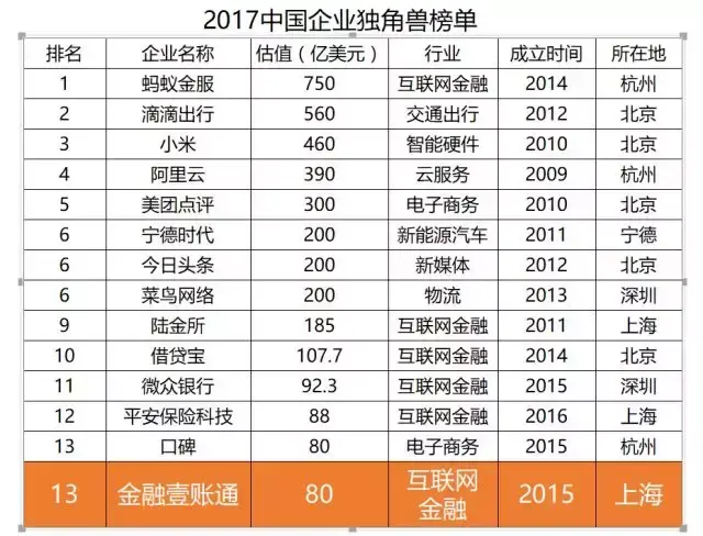 福利 | 平安壹账通2018新加坡海外校招正式启动