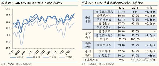 银河娱乐深度研究报告——博彩龙头彰显经营能力