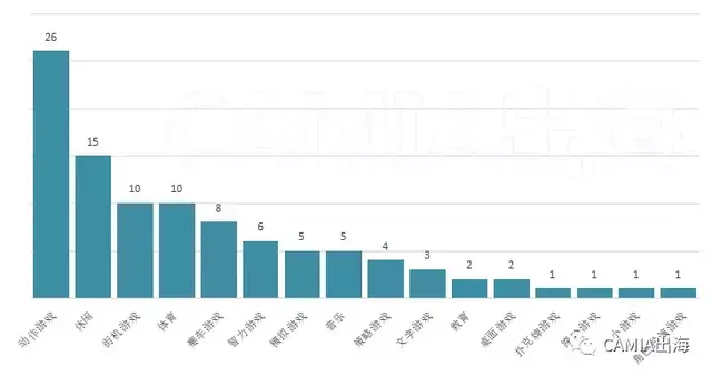 你知道吗？这种游戏类别最吸引东南亚各国游戏玩家