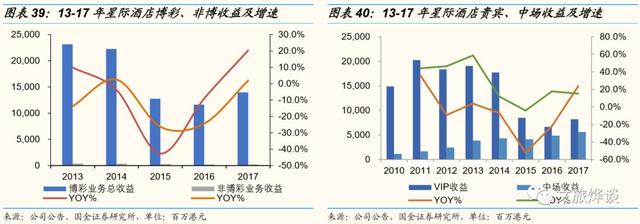 银河娱乐深度研究报告——博彩龙头彰显经营能力