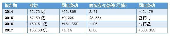 源源不断的收购 景瑞控股真能吞的下吗？